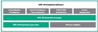 Veeam Pub Avail Univ 2yr 24x7 Renew Sup